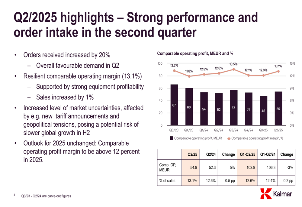 Kalmar Q2 2025 slides: Order intake surges 20% amid market uncertainties