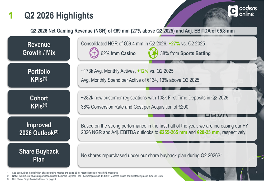 Codere Online Q2 2026 slides: record revenue, raised outlook