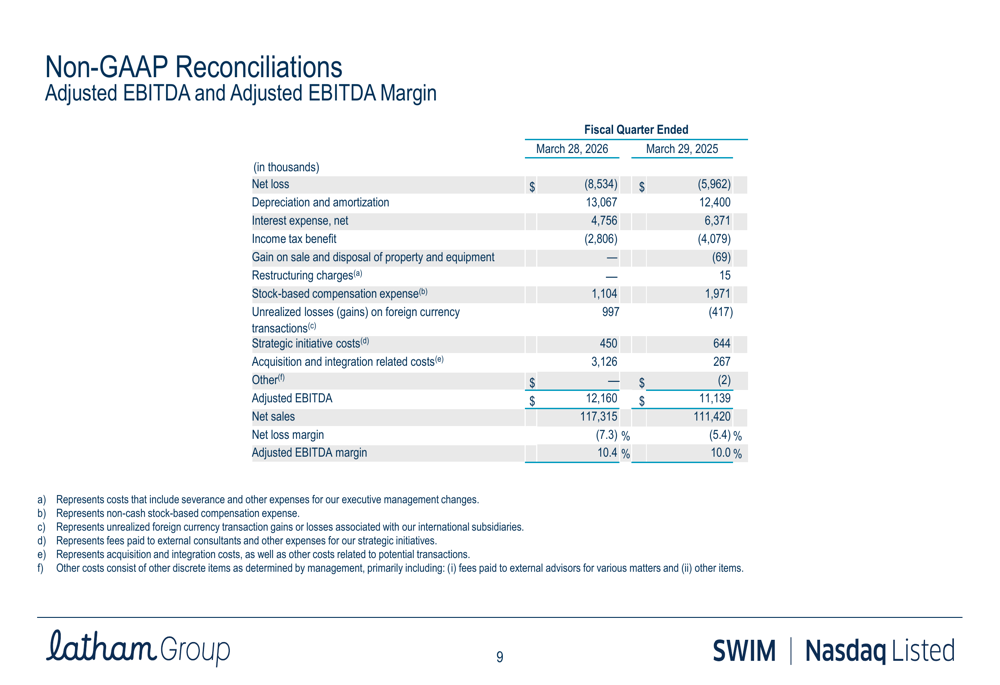 Latham Group, 2026년 1분기 실적 발표: 어닝 미스 속 성장 지속, 가이던스는 유지