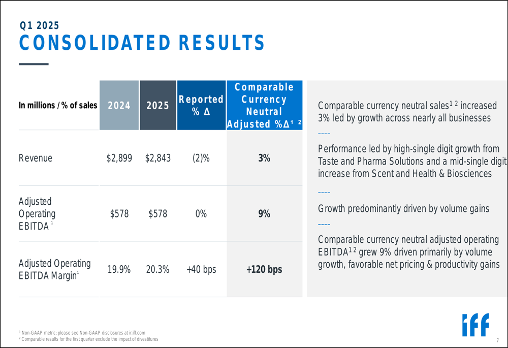 IFF Q1 2025 slides: Revenue dips 2%, but margins improve amid segment divergence
