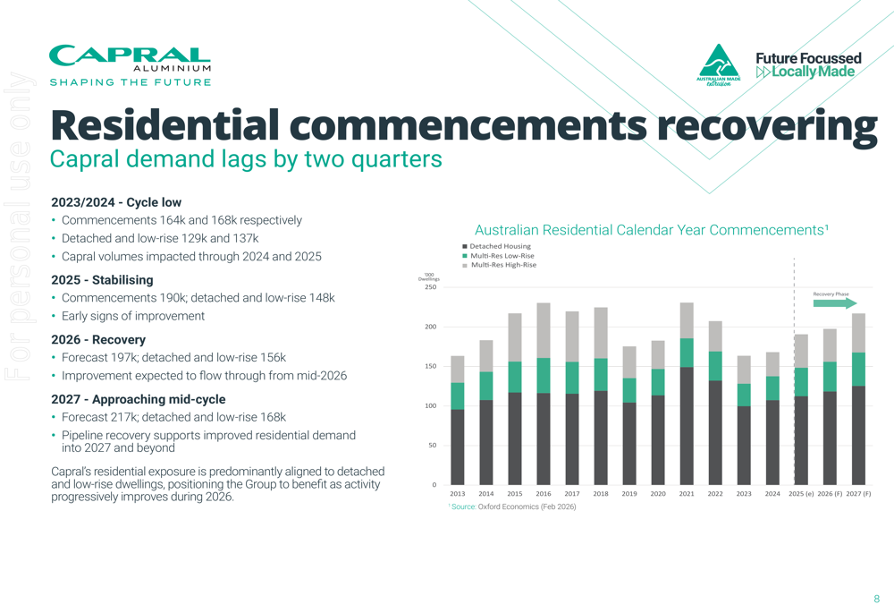 Caprll Capral FY2025 slides: earnings rise 4% despite volume headwinds By ...