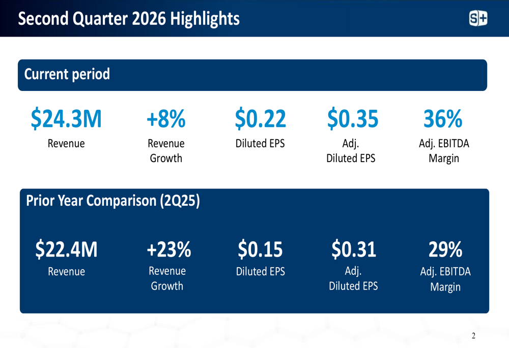 Simulations Plus第2四半期決算、成長鈍化も利益率拡大