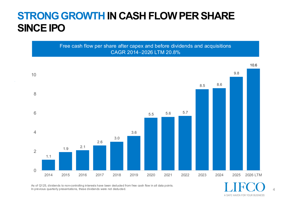 Lifco Q3 2026 slides: EBITA margin hits 23.1%, cash flow surges 19% By ...