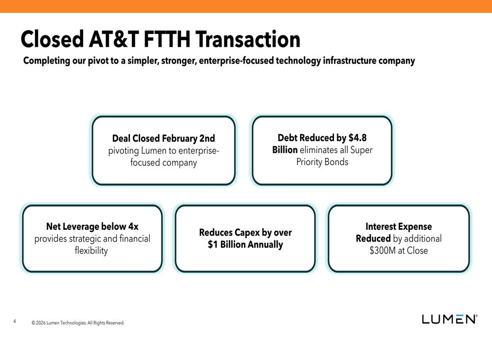 ルーメン2025年第4四半期：AT&T取引完了、NaaS採用率29%増加