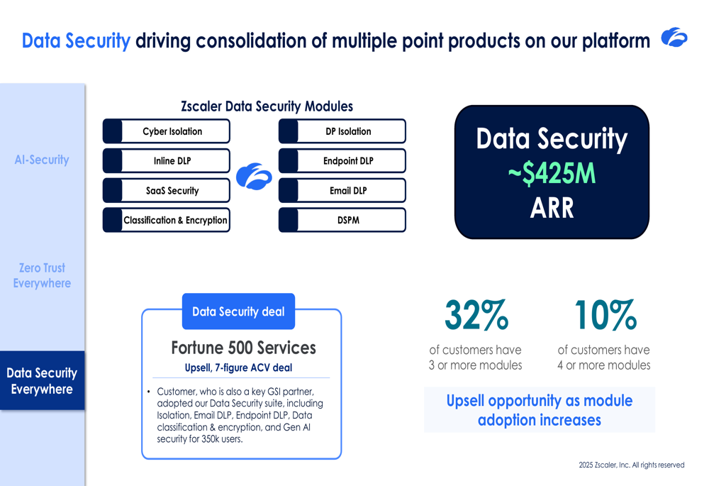 Zscaler Q4 2025 slides: Surpasses $3B ARR milestone, exceeds