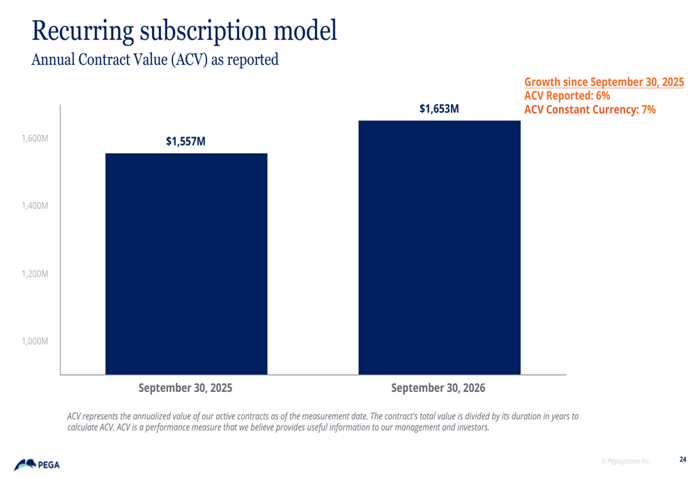 Pegasystems Q3 2026 slides: cloud growth strong amid execution issues ...