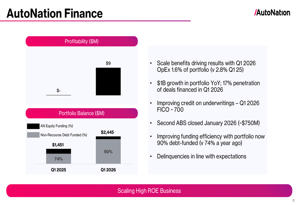AutoNation Q1 2026 slides: EPS growth continues, after-sales hits ...