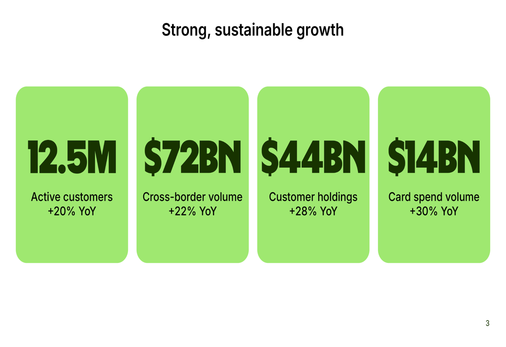 Key Account Overview Slide Wise Q2 FY2027 slides: revenue diversification hits 52% milestone By ...