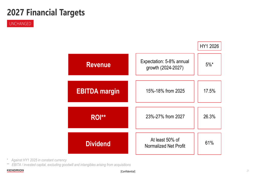 Kendrion Q2 2026 slides: record margins signal transformation success ...