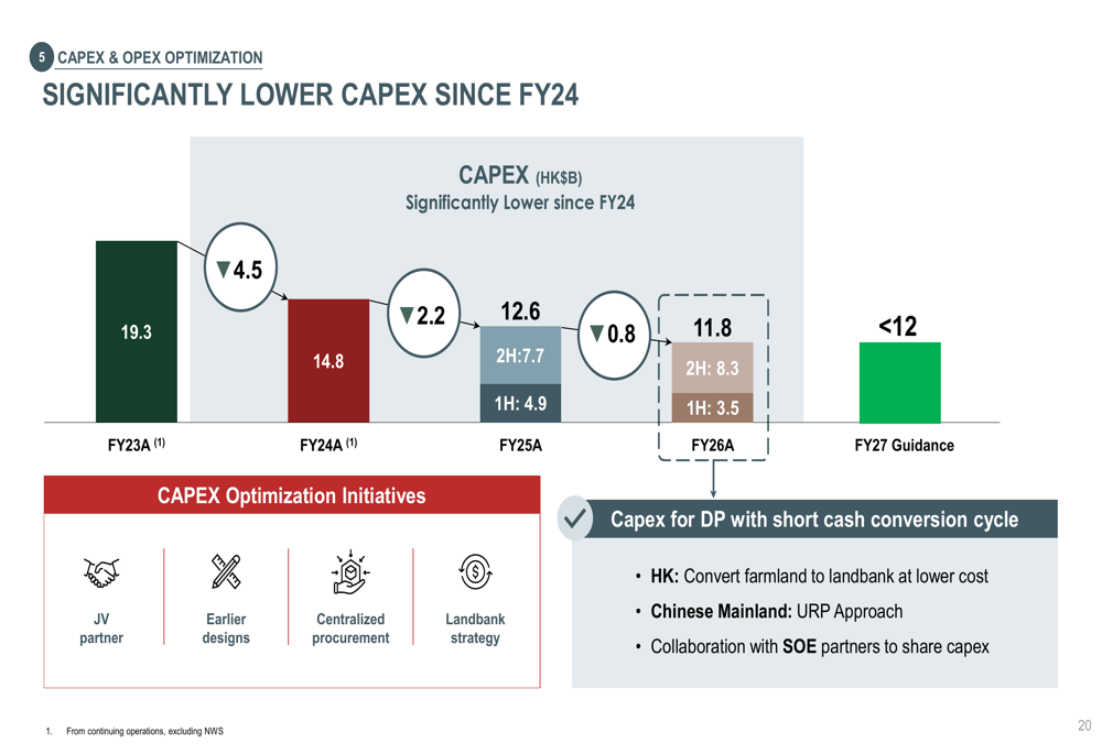 New World Development FY2026 slides: first profit in 3 years By ...