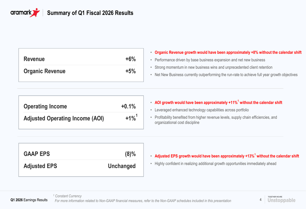 アラマーク2026年第1四半期:カレンダーシフトが実質成長を隠す中、国際部門が好調