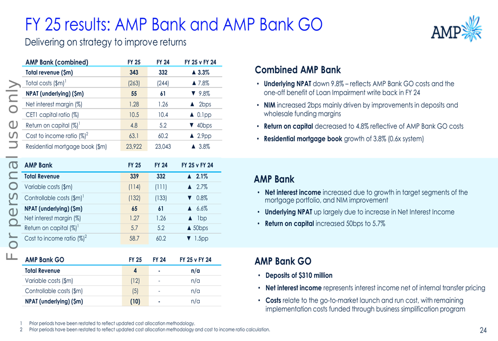 AMP FY25 presentation slides: 21% profit growth overshadowed by 30% ...