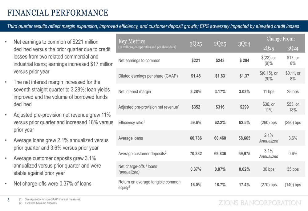Zions Q3 2025 slides: Net interest margin expands amid higher credit costs