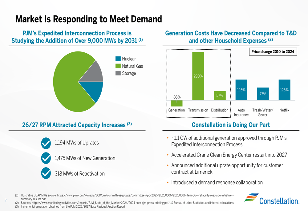 Constellation Energy Q2 2025 slides: Earnings growth continues amid ...