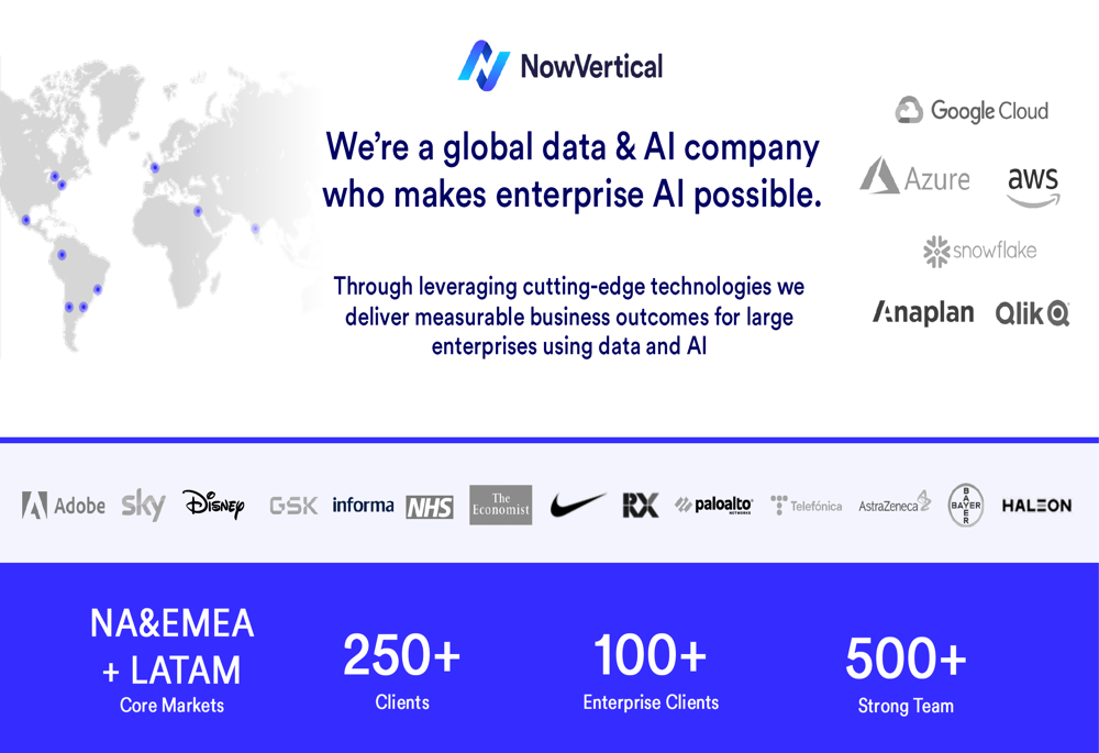 NowVertical Q2 2025 slides: revenue drops 13% amid strategic shift to enterprise clients