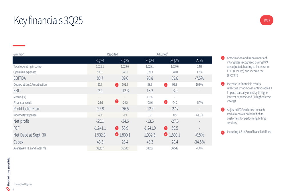 bpost Q3 2025 slides: stable revenue masks EBIT decline amid transformation