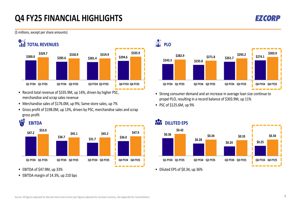 EZCORP Q4 2025 slides: Record revenue and earnings growth amid strategic expansion