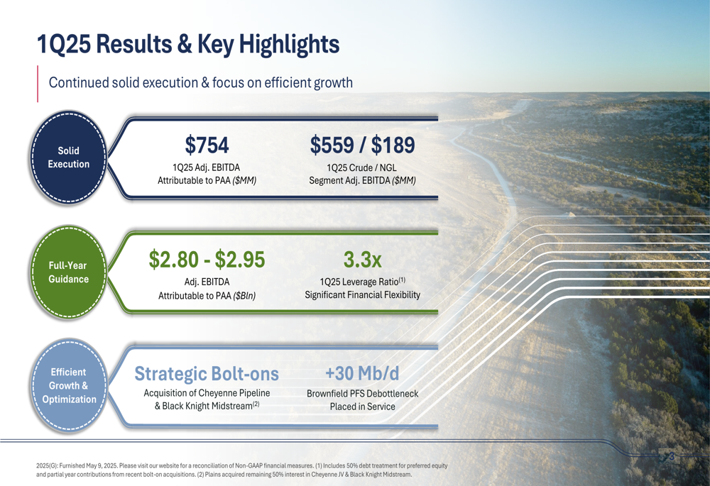 Plains All American Q1 2025 slides: solid results, bolt-on acquisitions drive growth