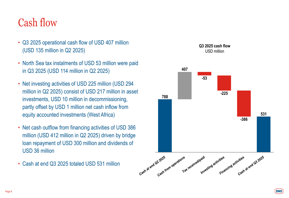 Inesting Activities DNO Q3 2025 presentation slides: Revenue doubles as acquisition drives ...