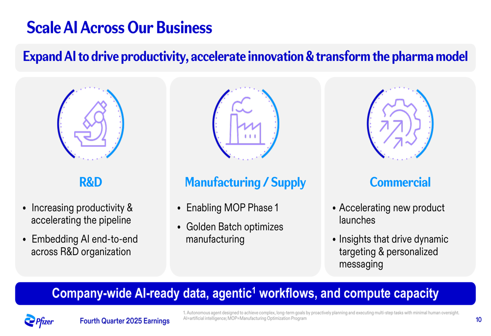 Pfizer Q4 2025 slides: Earnings beat expectations as obesity pipeline ...