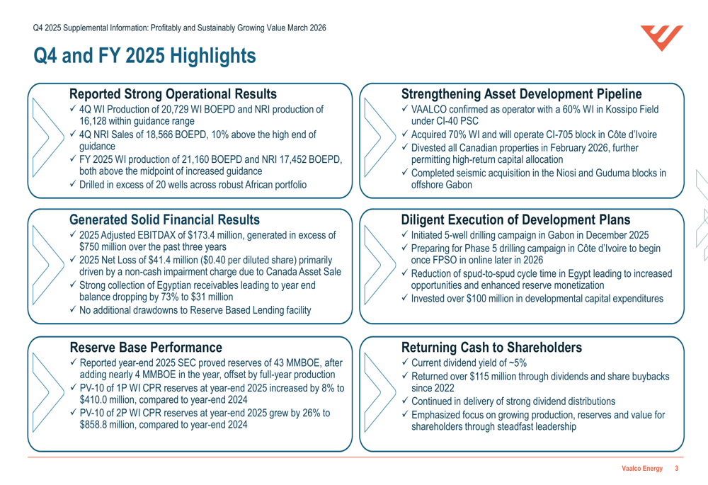 VAALCO第4四半期決算：複雑な業績の中でアフリカ成長計画を提示