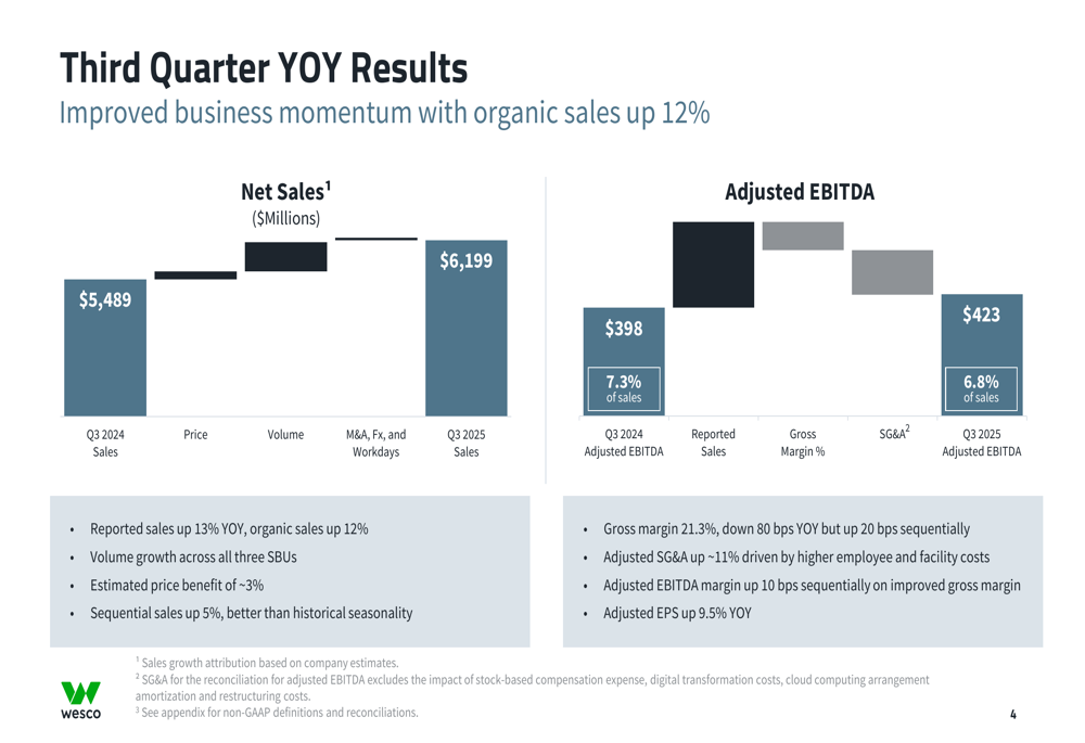WESCO Q3 2025 slides: Record sales and data center growth drive raised outlook