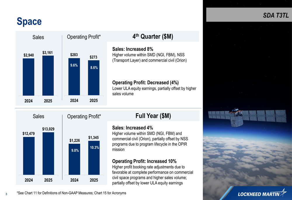 Lockheed Martin Q4 2025 slides: Defense demand drives record $194B ...
