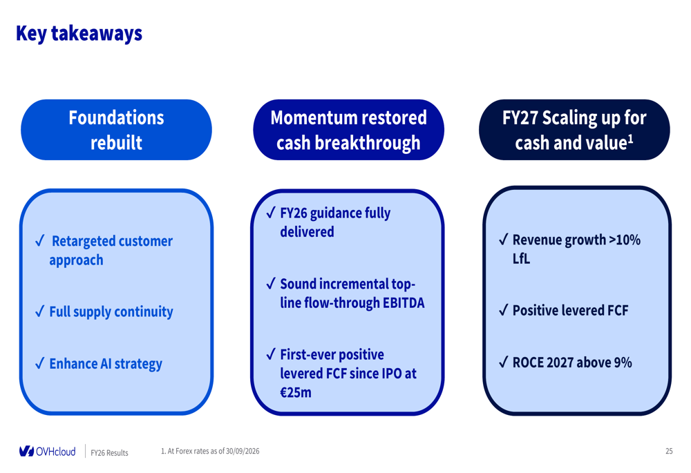 Incremental Income Approach OVHcloud FY26 slides: first positive FCF, growth accelerates By ...