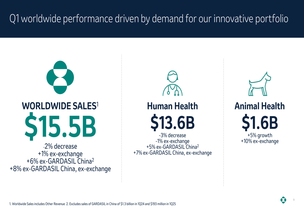 Merck Q1 2025 presentation slides: Oncology strength offsets overall sales decline