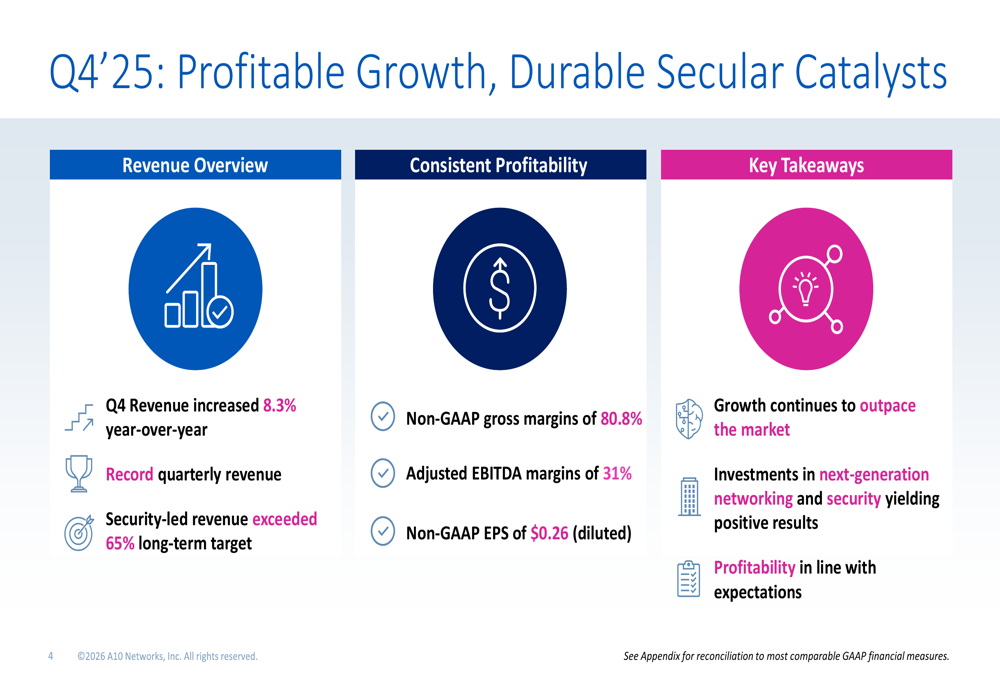 A10ネットワークスの2025年第4四半期：セキュリティ戦略が奏功し、過去最高の売上と利益率を記録