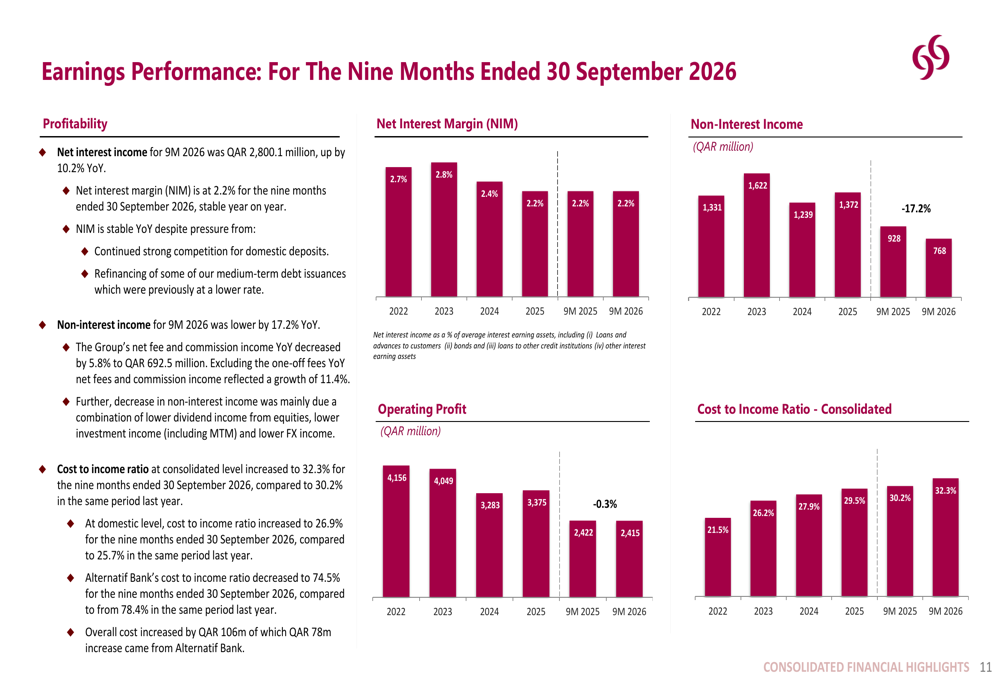 Bank Performance Slides Commercial Bank Q3 2026 slides: AI push supports strategy shift By ...