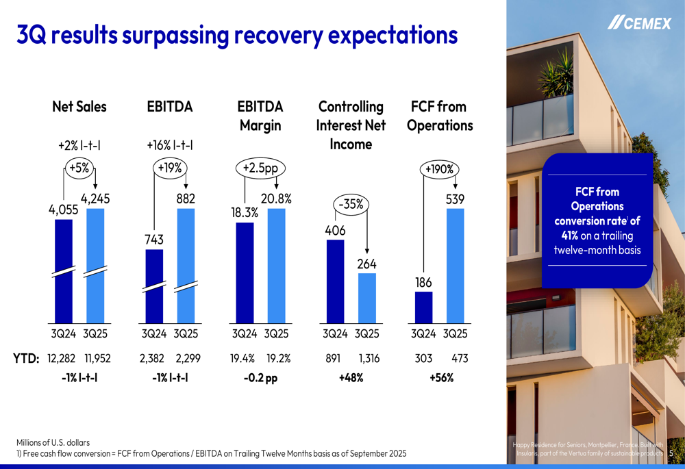CEMEX Q3 2025 slides: EBITDA jumps 19% as cost-cutting program delivers