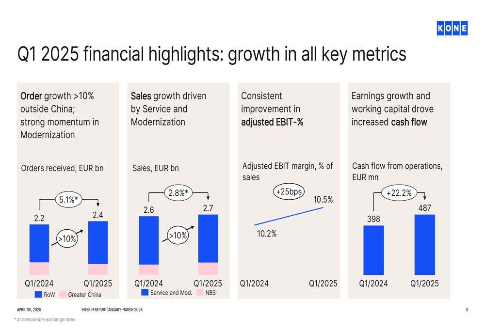 KONE Q1 2025 slides: Service growth offsets China weakness, margins improve