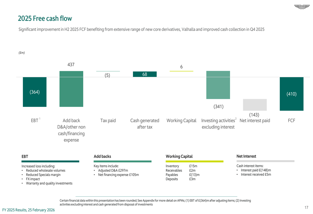 Tree Inventory Formula Aston Martin FY 2025 slides: revenue falls 21% but recovery targeted By ...