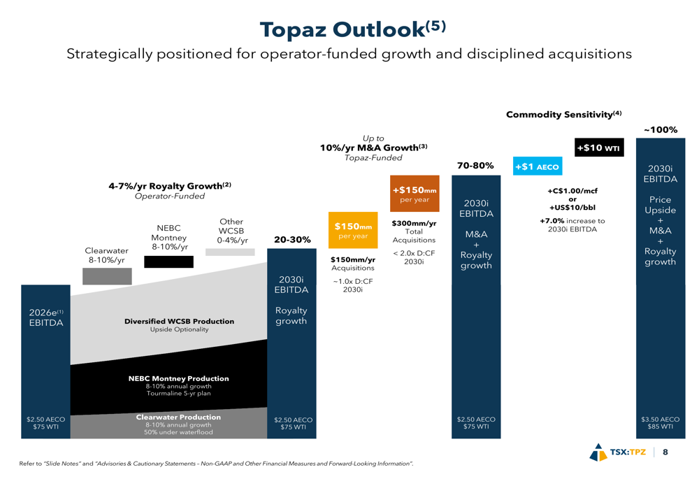 Diapositivas del Q4 2025 de Topaz Energy: el modelo de regalías impulsa ...