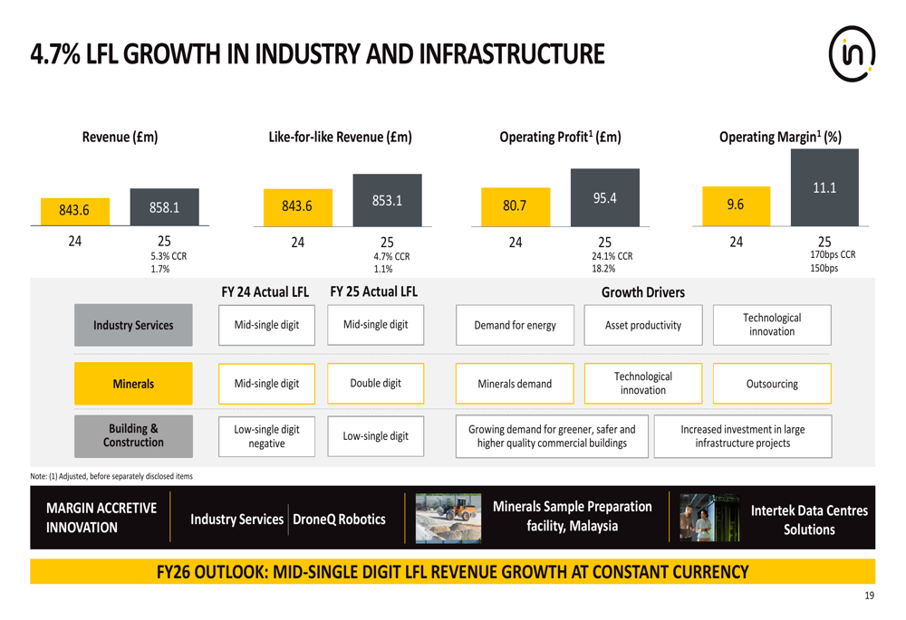 Intertek 2025财年业绩:汇率逆风中实现每股收益两位数增长 提供者 Investing.com