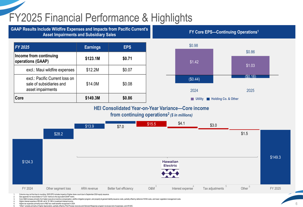 Hawaiian Electric 2025年度決算説明会:山火事復興の中で収益性が回復