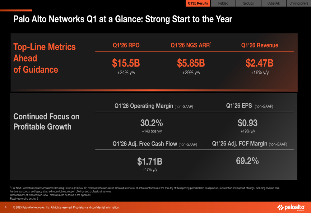 Palo Alto Networks Q1 2026 slides: Revenue beats expectations, strategic acquisitions expand TAM