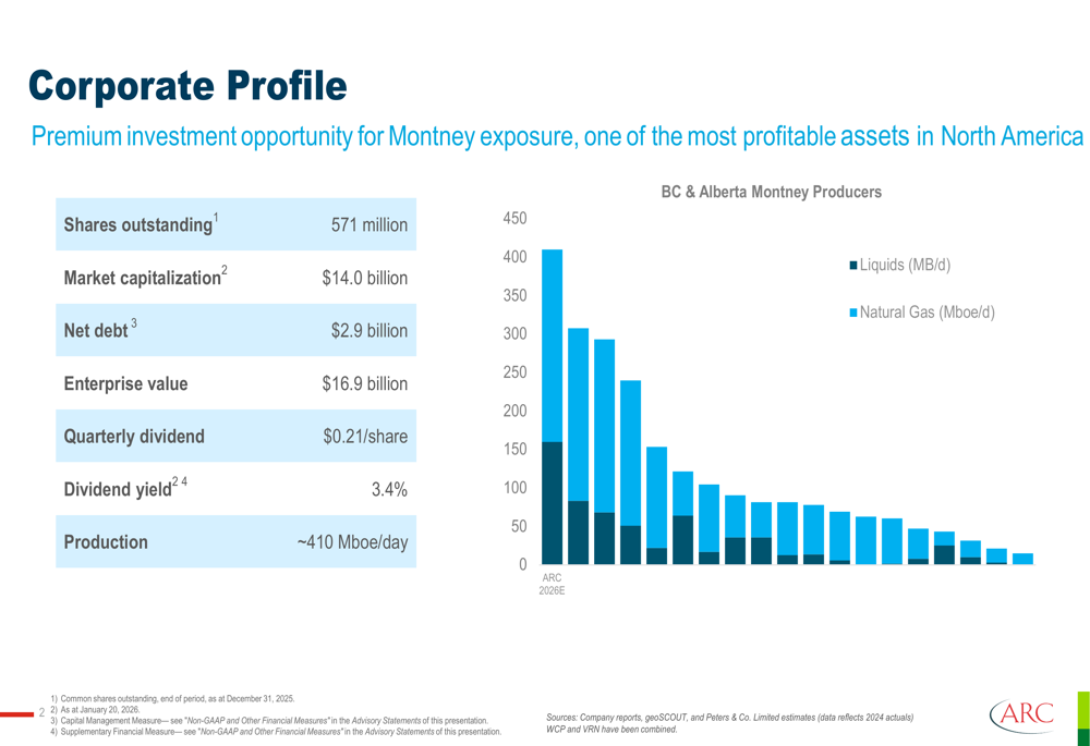 ARC リソーシズ 2026年第1四半期：カナダ最大のモントニー生産者、キャッシュフロー16%増を目指す