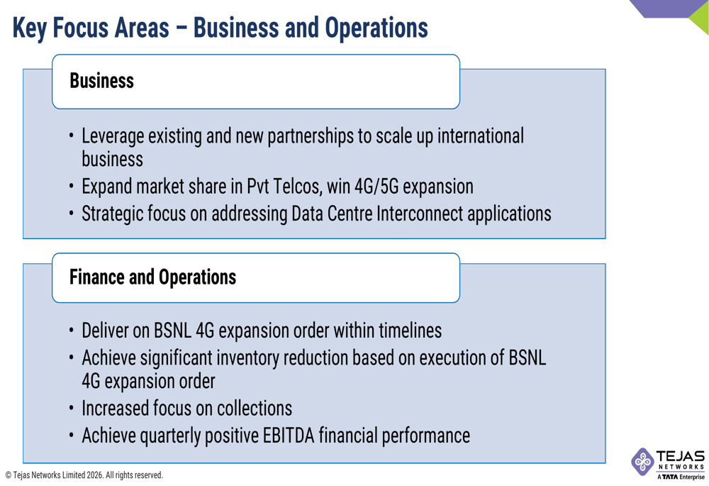 Tejas Networks Q2FY27 slides: losses narrow, order book surges 54% By ...