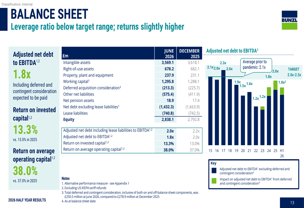 Bunzl H1 2026 slides: North America rebound drives upgraded outlook By ...