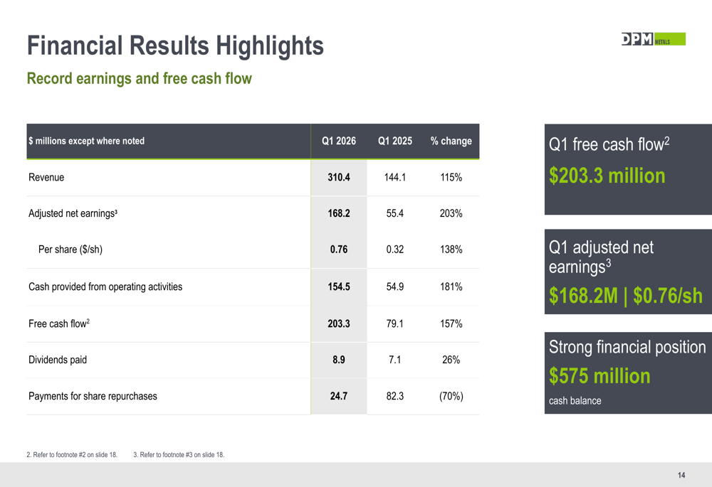 DPM Metals Q1 2026 slides: record cash flow on 115% revenue surge