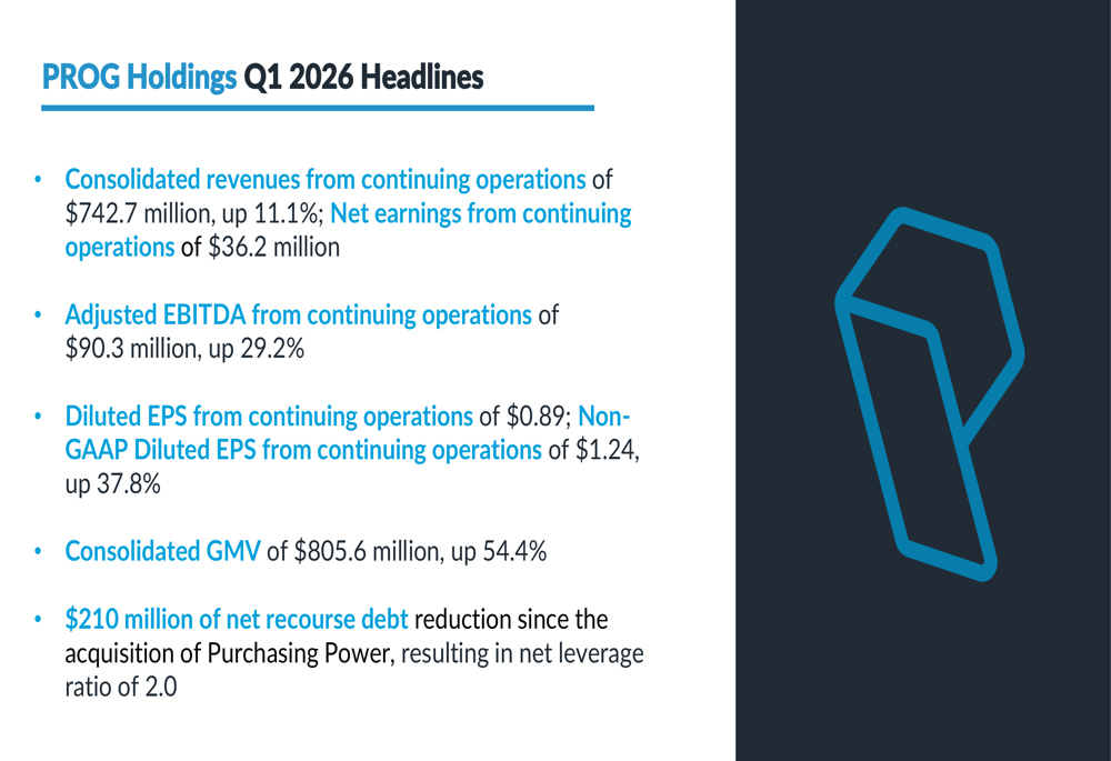 PROG 홀딩스 2026년 1분기 실적, 예상치 상회 및 가이던스 상향 조정