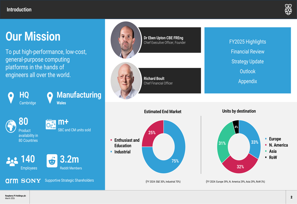라즈베리 파이 2025 회계연도 실적 발표: 반도체 판매량, 보드 판매량 추월