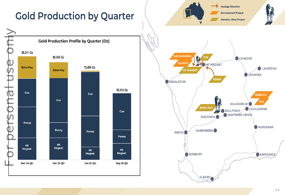 Ramelius Resources Q1 FY26 slides: Strong cash flow despite production dip
