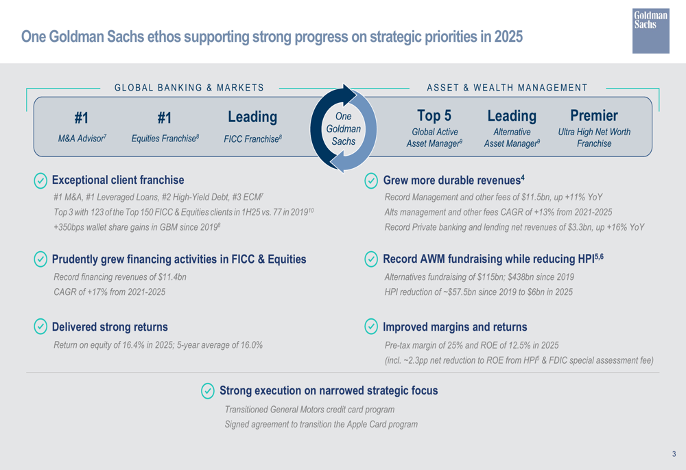 Goldman Sachs Q4 2025 slides: Strong EPS growth despite revenue miss By