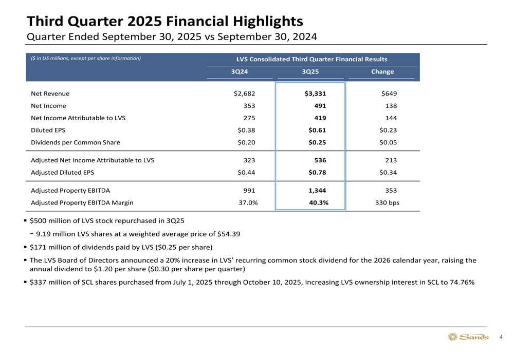 Las Vegas Sands Q3 2025 slides: Singapore surge drives 36% EBITDA growth