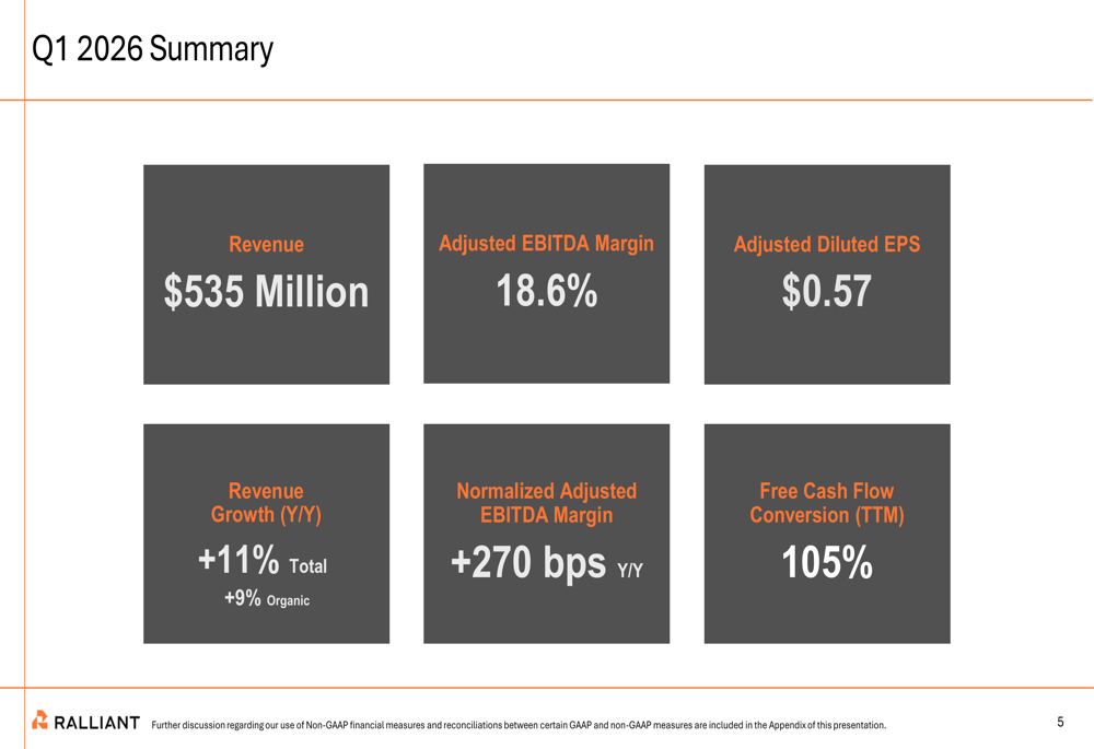 Ralliant Q1 2026 slides: defense surge drives guidance raise, margins expand