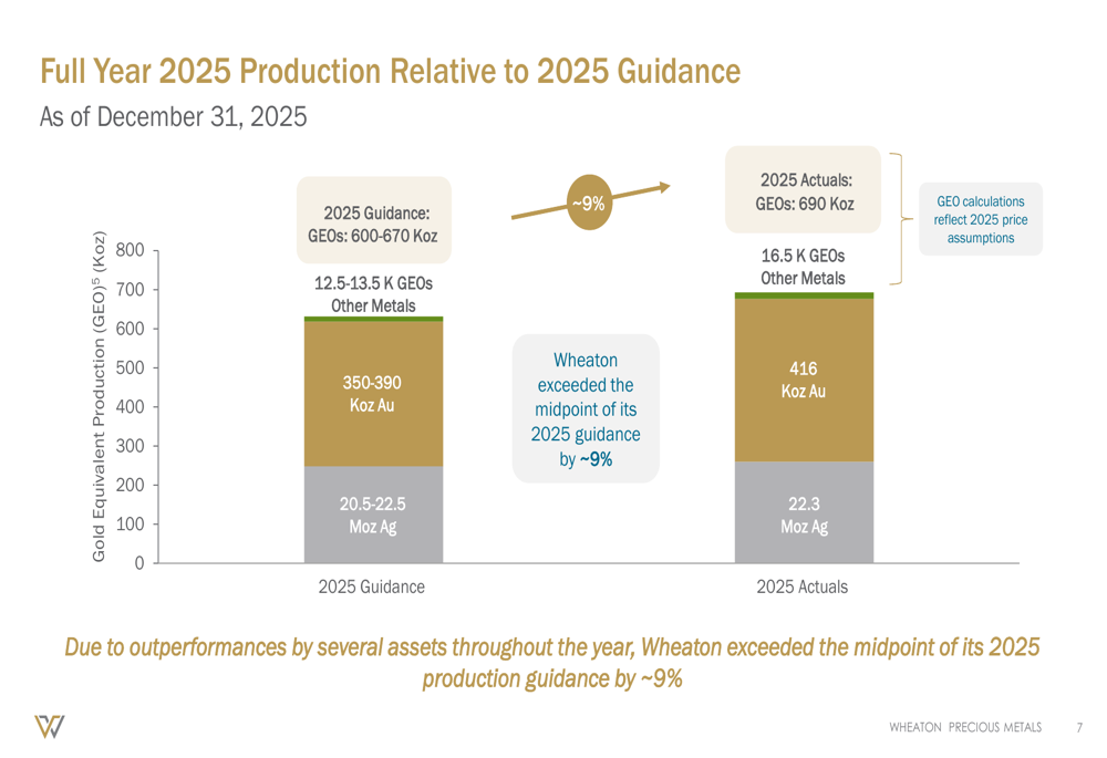 Wheaton Precious Metals 2025年第4四半期決算:記録的業績と43億ドルの契約