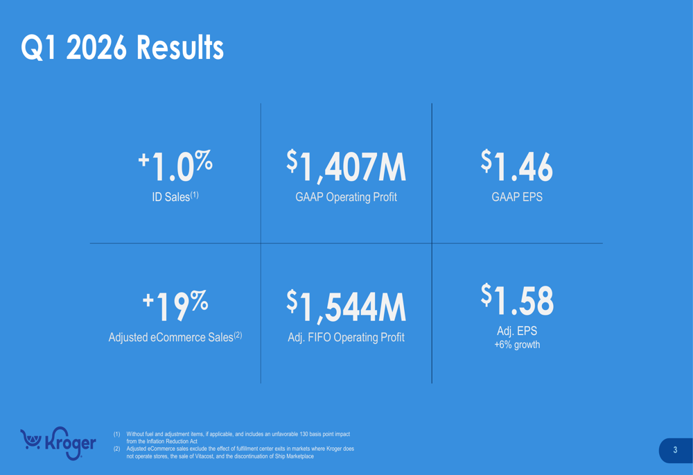 Kroger Q1 2026 slides: eCommerce profits, margins under pressure
